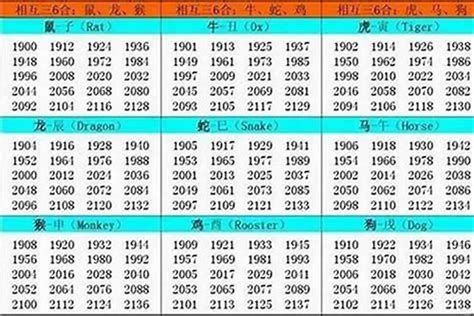 1994生肖|1994年属什么生肖 1994年出生的生肖是什么命